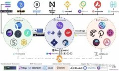 深度解析Tokenim监守自盗事件及其影响